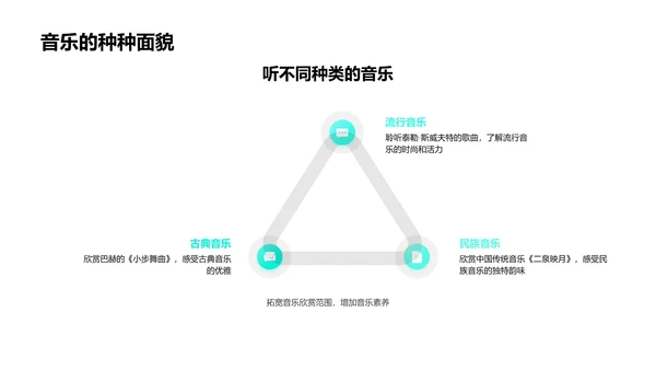 掌握音乐应用PPT模板