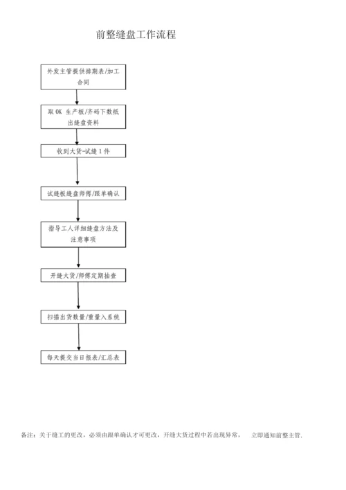 毛衣生产各部门工作流程.docx