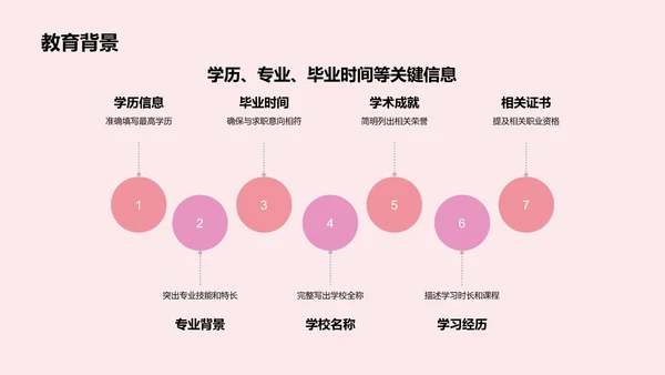 红色插画风求职简历PPT模板