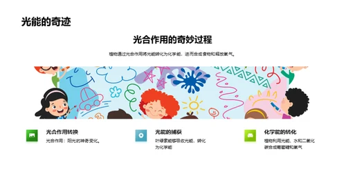 揭秘绿色之源