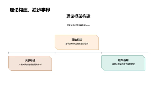 教育研究实践解析