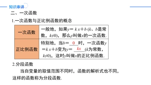 第19章一次函数复盘提升（单元复习课件）-八年级数学下册同步精品课堂（人教版）