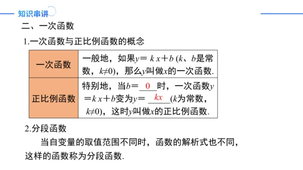 第19章一次函数复盘提升（单元复习课件）-八年级数学下册同步精品课堂（人教版）