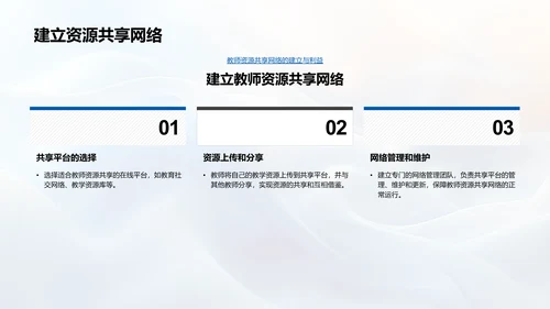 教育技术应用与资源分享