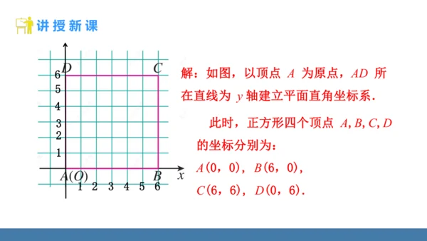 9.1.2 用坐标描述简单几何图形 课件（共15张PPT）