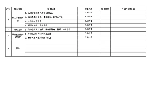 安全隐患排查记录(日周月)