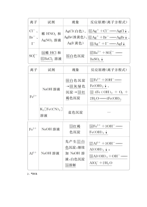 2020年高考化学一轮总复习第二章第6讲离子共存与离子推断学案(含解析)