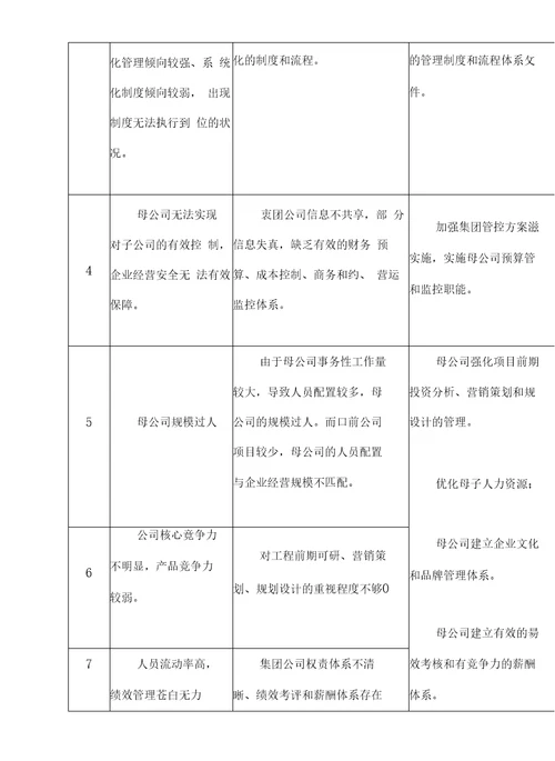 金地集团扩张与领先的奥秘金地集团集团管控研究