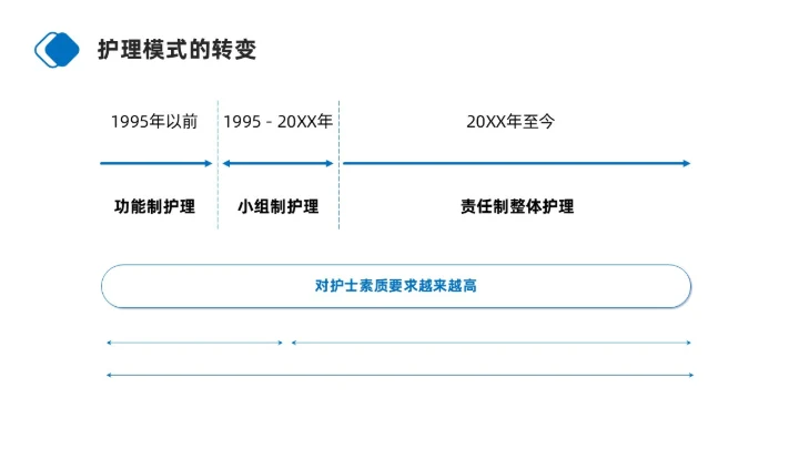 蓝色商务简约护士职业生涯规划PPT模板职业规划