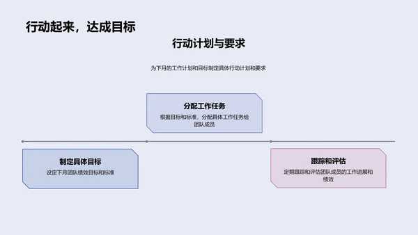 月度绩效汇报