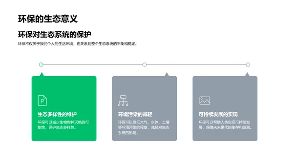 环保教育报告PPT模板