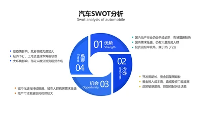 简约环形SWOT分析列表4项PPT内容页