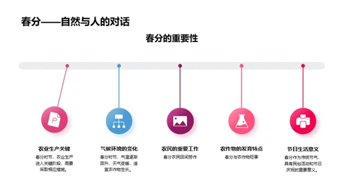 春分节气新闻解析