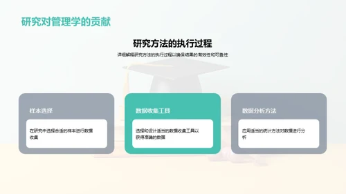 管理学：研究与实践