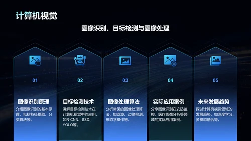 蓝色科技风人工智能毕业答辩PPT模板