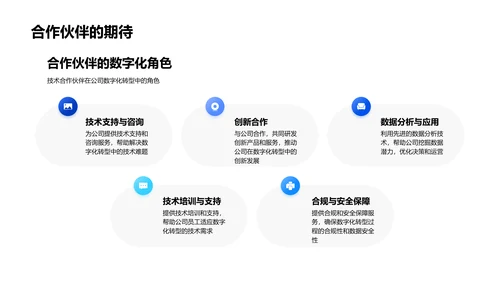 数字化营销转型实践PPT模板