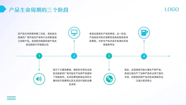 蓝绿简约产品生命周期培训PPT模板宣传PPT动态PPT
