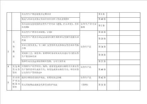 一般工贸企业安全检查表