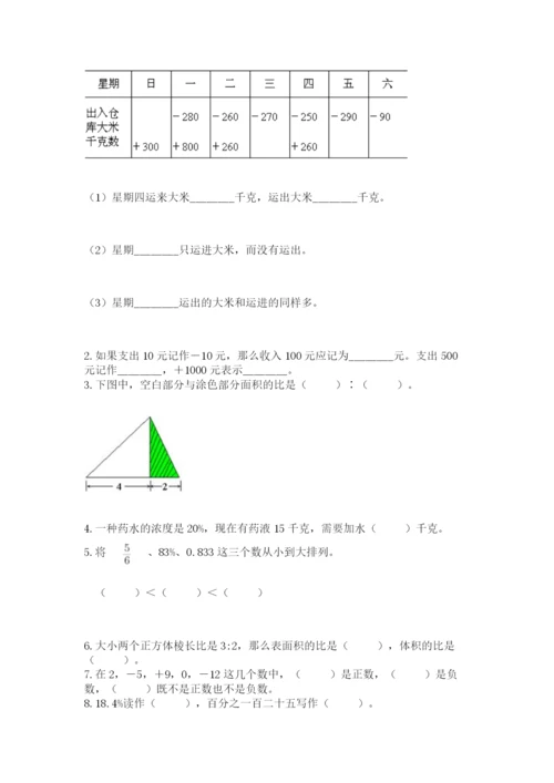 小学毕业班数学检测卷一套.docx