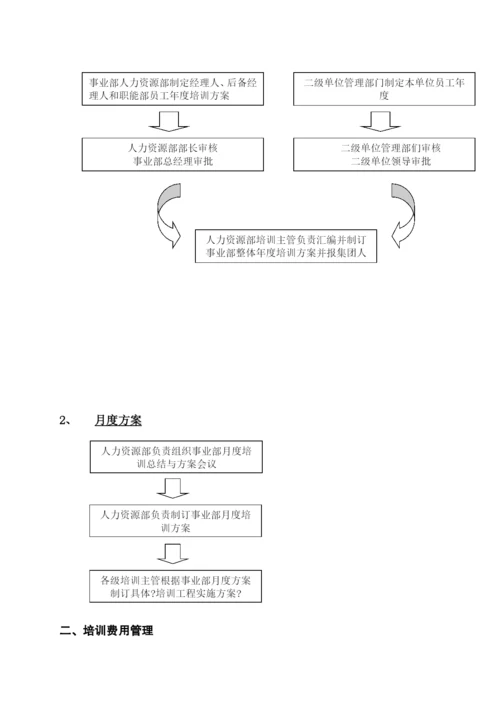 人力资源开发与培训制度.docx