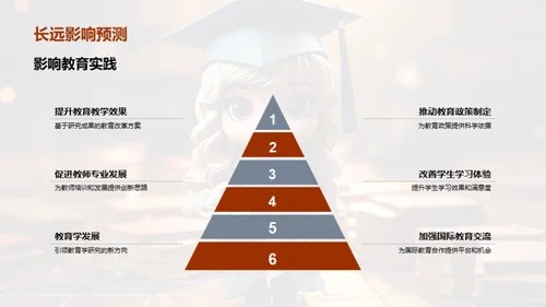 博士研究探索之旅