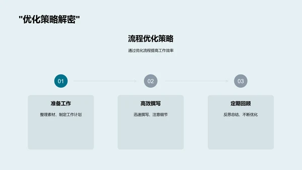 新闻报道流程优化PPT模板