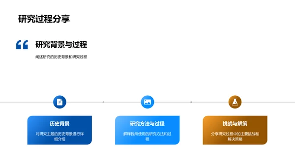 历史研究新方法PPT模板