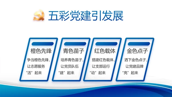 蓝色大气党支部党建述职报告动态PPT