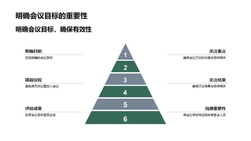 会议高效秘诀