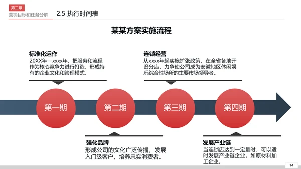 商业营销市场销售工作总结计划PPT模板
