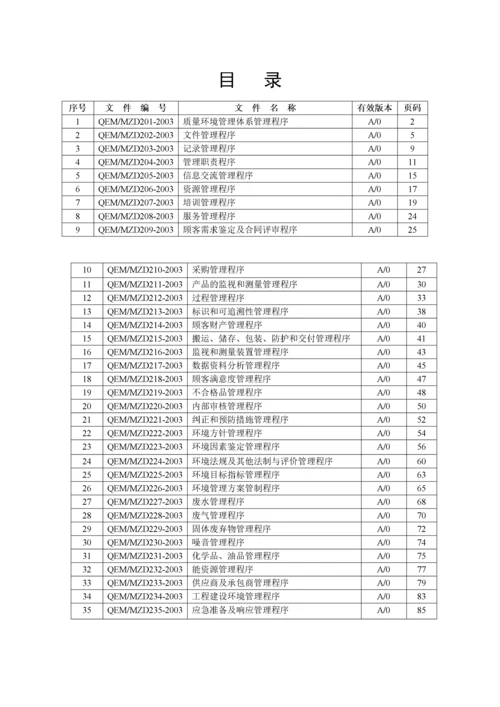 ISO9001程序文件.docx