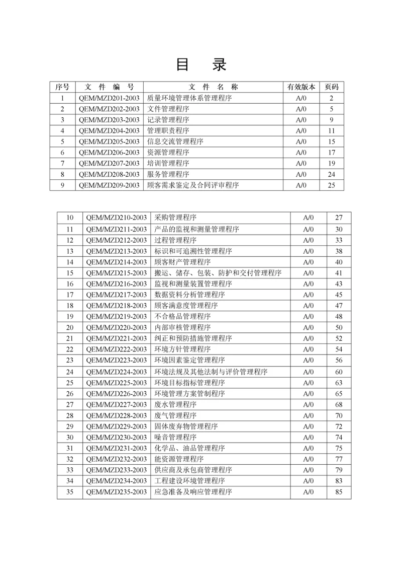 ISO9001程序文件.docx