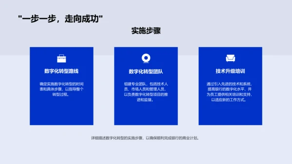 数字化银行转型计划PPT模板
