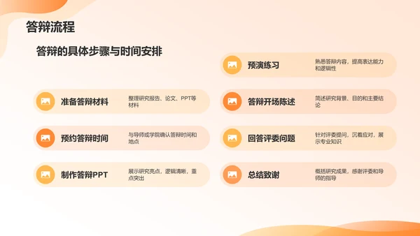 橙色3D风毕业答辩PPT模板