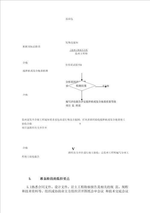 深层水泥搅拌桩施工监理实施细则赵富永