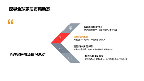 家居之旅半年盘点
