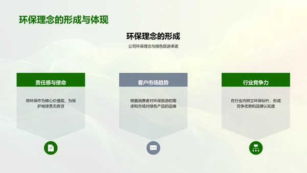 绿色旅游策划PPT模板