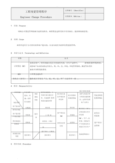 工程变更管理程序