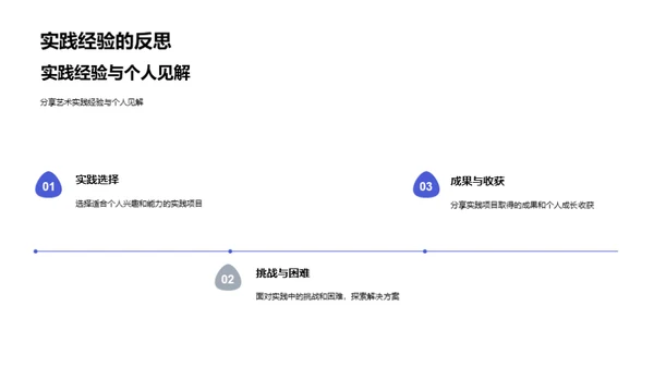 硕士研究之艺术探索