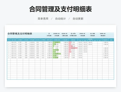 合同管理及支付明细表