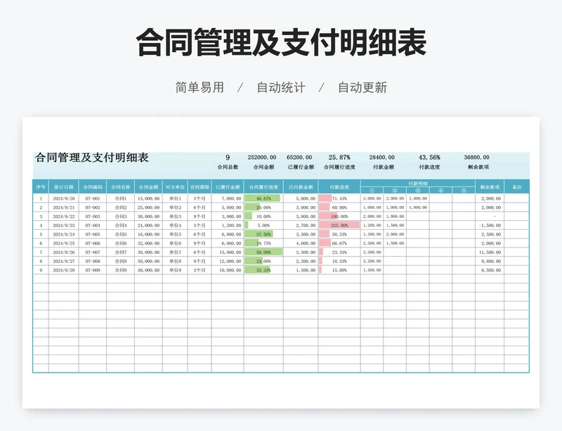 合同管理及支付明细表