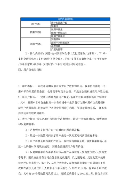 电商运营指标综合体系.docx