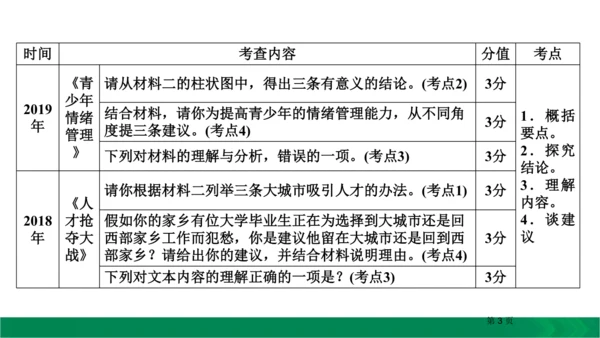 九下语文期中期末复习专题15.1非连续性文本阅读复习指导 课件（61张PPT）
