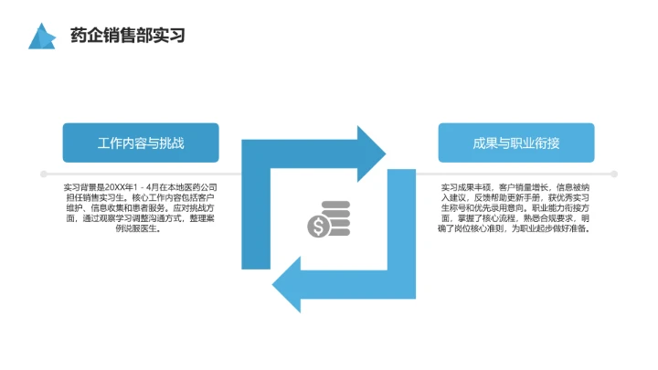 蓝色商务风临床医学专业大学生求职个人能力综合展示职业生涯规划通用PPT模版