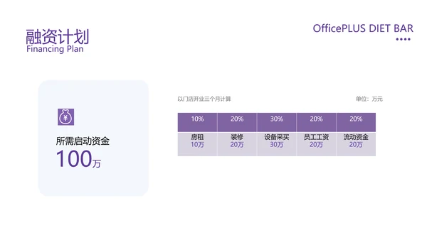 简约风餐厅酒吧商业计划书