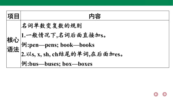 人教PEP英语三年级上册期中复习 单元归纳·知识梳理  课件(共18张PPT)