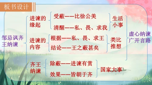 21《邹忌讽齐王纳谏》课件