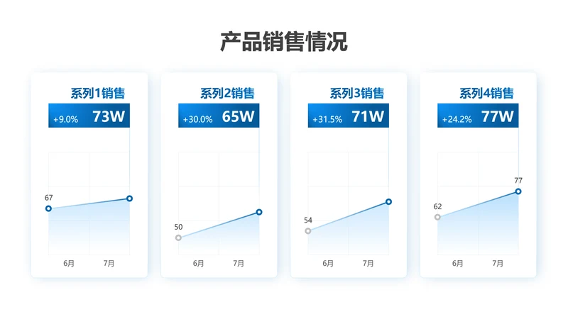 折线图-蓝色简约风数据分析