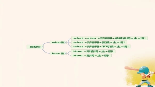 外研版七年级下Module 12 Western music Unit 3 Language in 