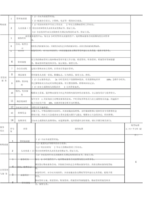 葫芦岛市物业服务标准